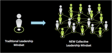 Collective Leadership