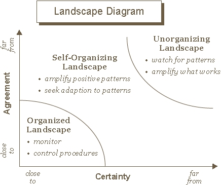landscape-diagram