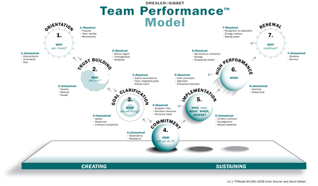 img_team_performance_model