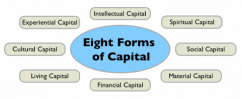 eight_forms_of_captial-550x228