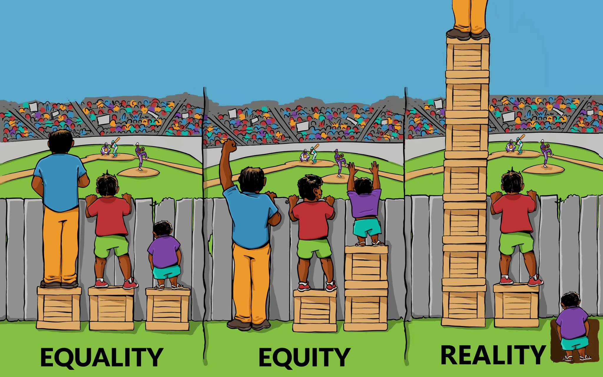 Equality Equity Reality
