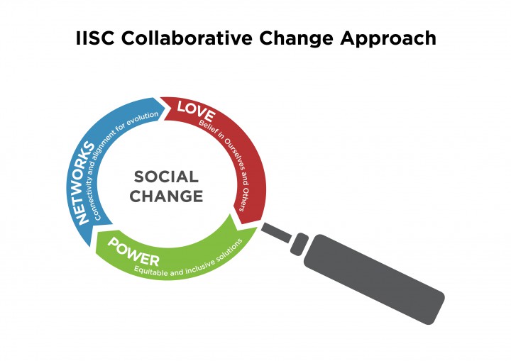 collaborative-change-approach